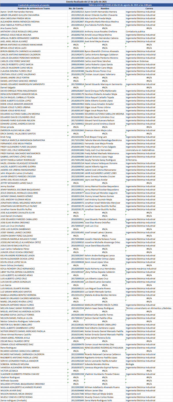 Lista publicada3